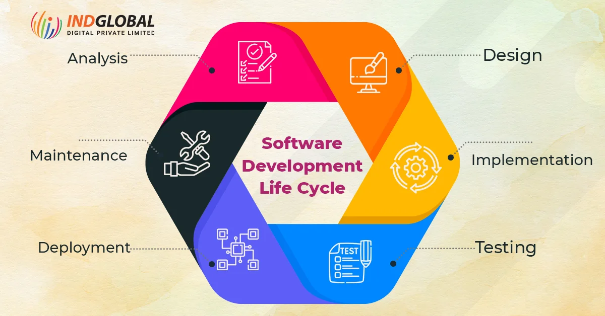 Ciclo de vida del desarrollo de programas