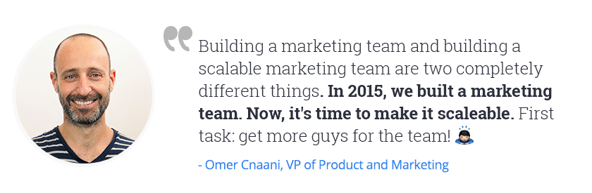 цели маркетинговых решений