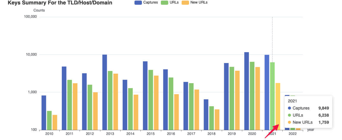 ドメインのキーの概要