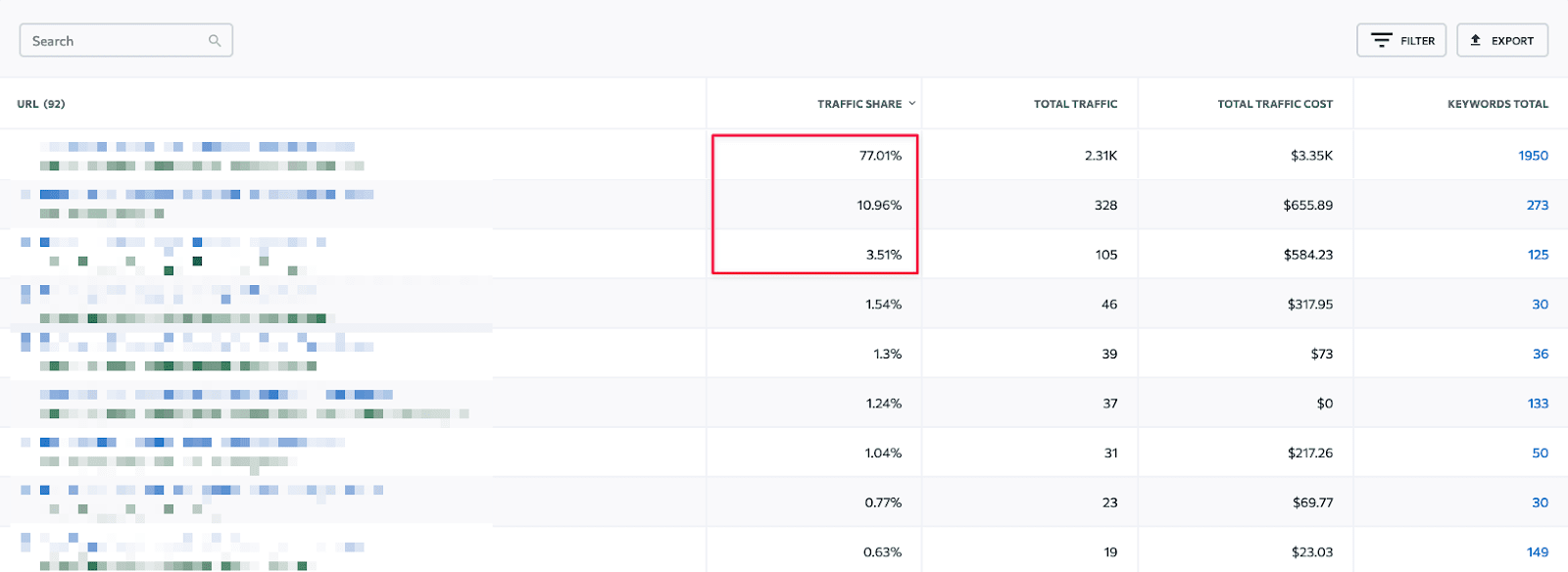 トップページによるリンクビルディング分析のための最も重要なメトリクス