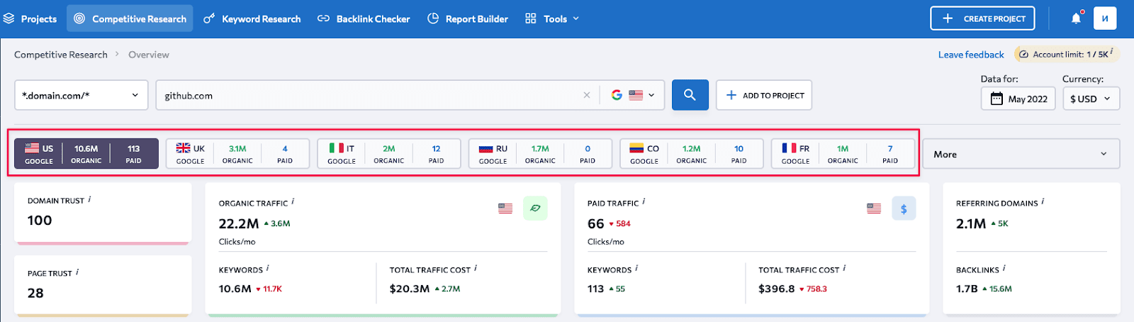 信頼できる米国のリンク構築サイト