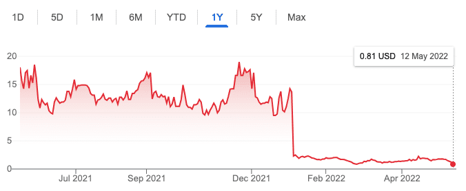 ドメイン成長のダイナミクス