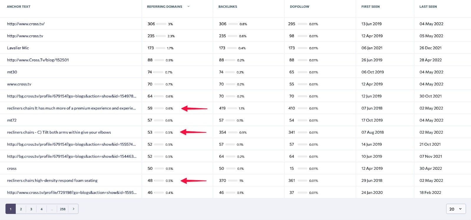 ウェブサイトリンク分析