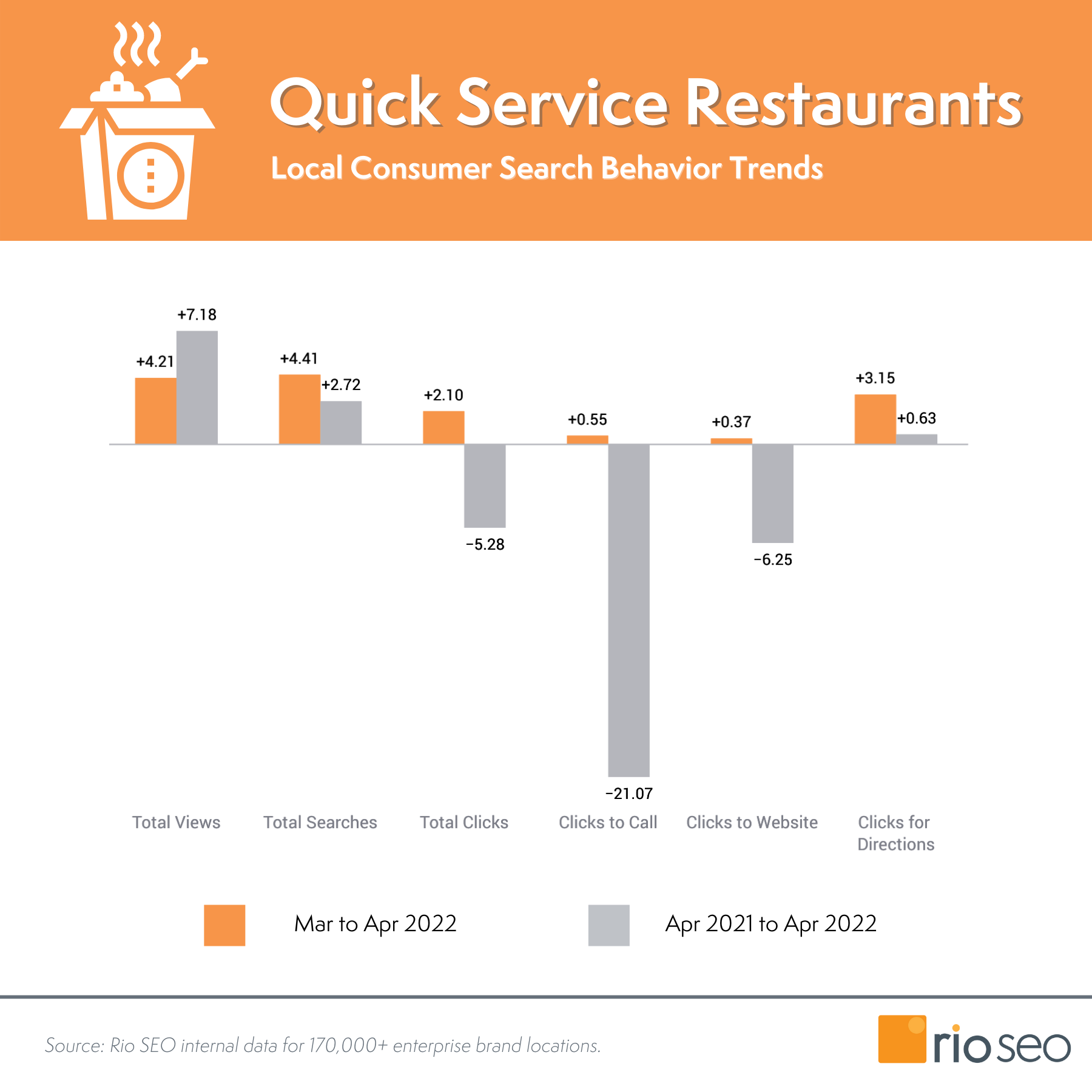restauracja szybkiej obsługi Trendy zachowań konsumenckich kwiecień 2022