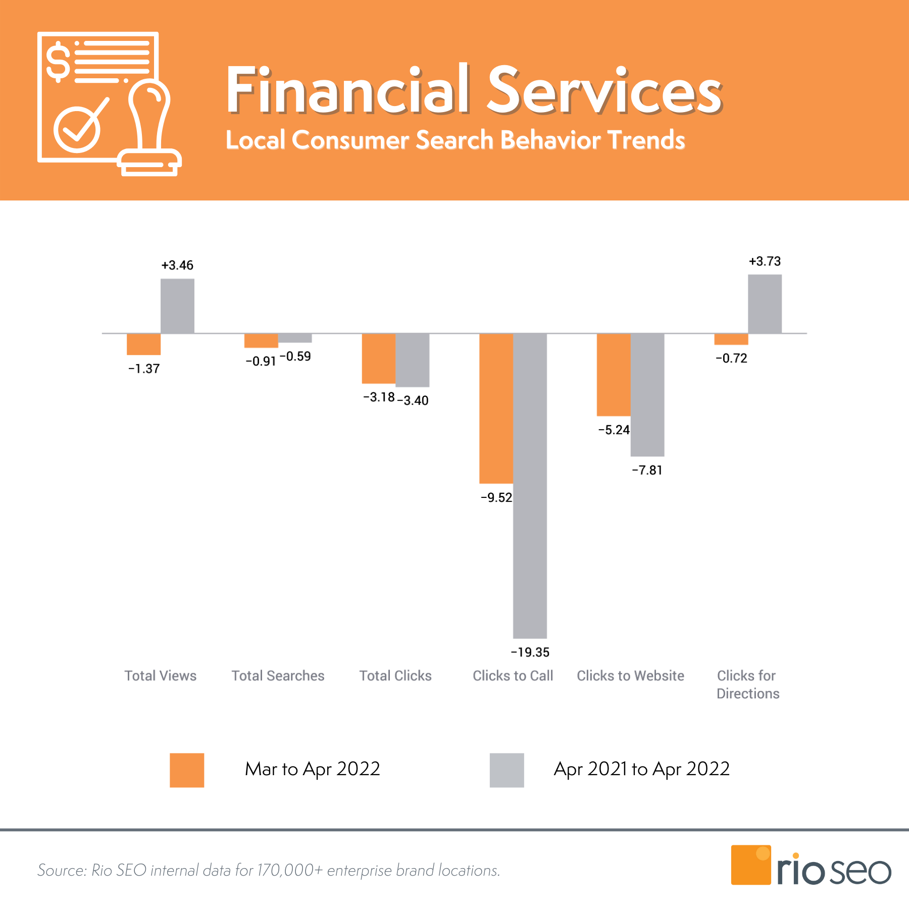 Usługi finansowe Trendy zachowań lokalnych konsumentów w zakresie wyszukiwania