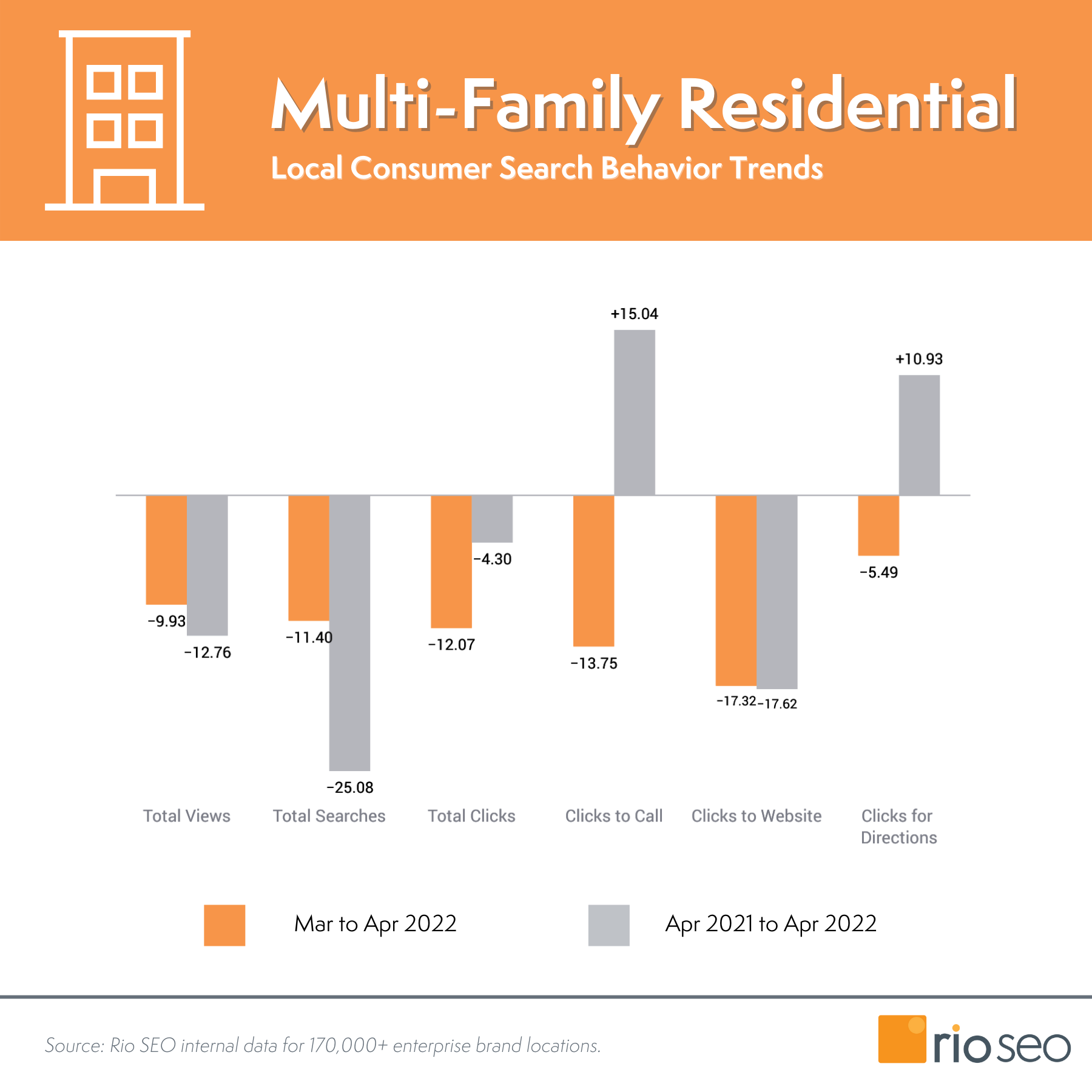 Konwersja wielu rodzin, wyświetlenia i kliknięcia