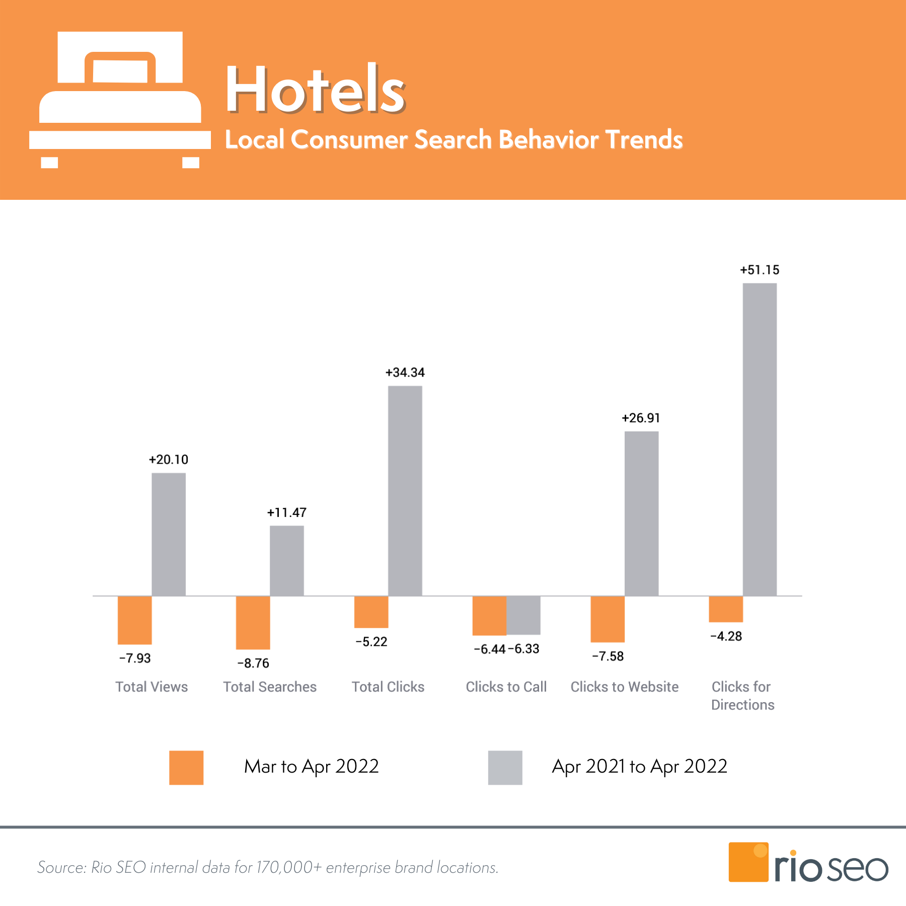 Trendy w notowaniach hoteli w kwietniu 2022 r.