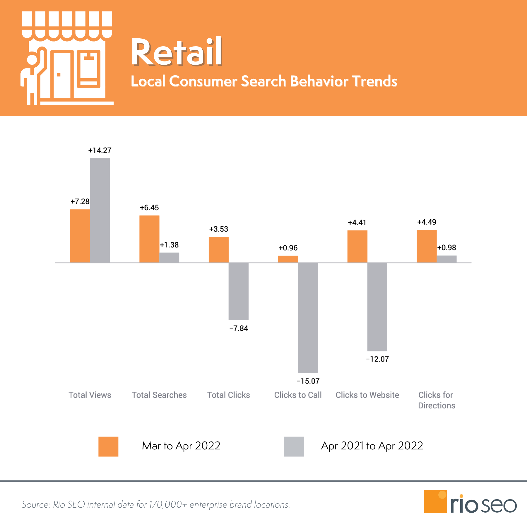 Konwersja detaliczna, wyświetlenia i kliknięcia