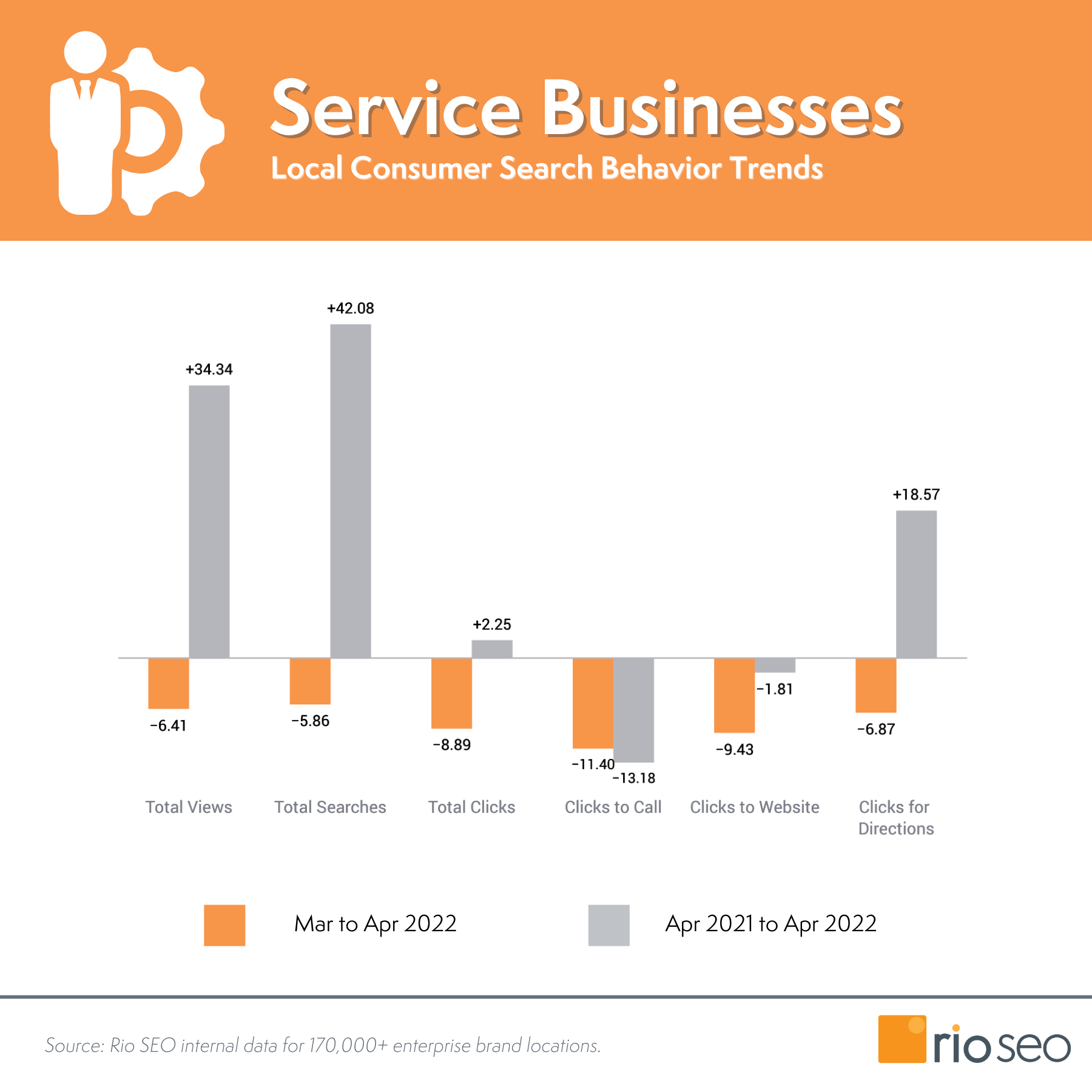 Firmy usługowe Lokalne trendy zachowań konsumenckich