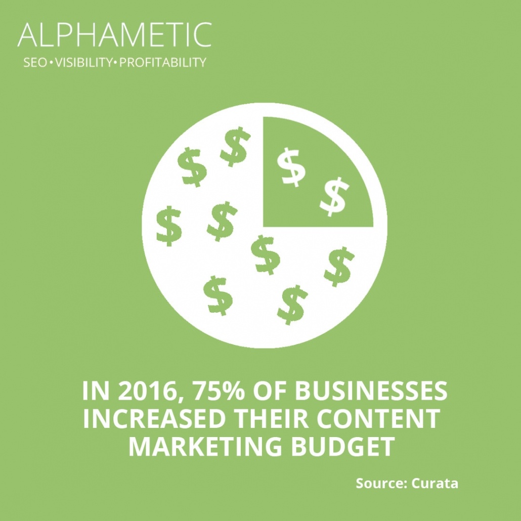 статистика контент-маркетинга 5