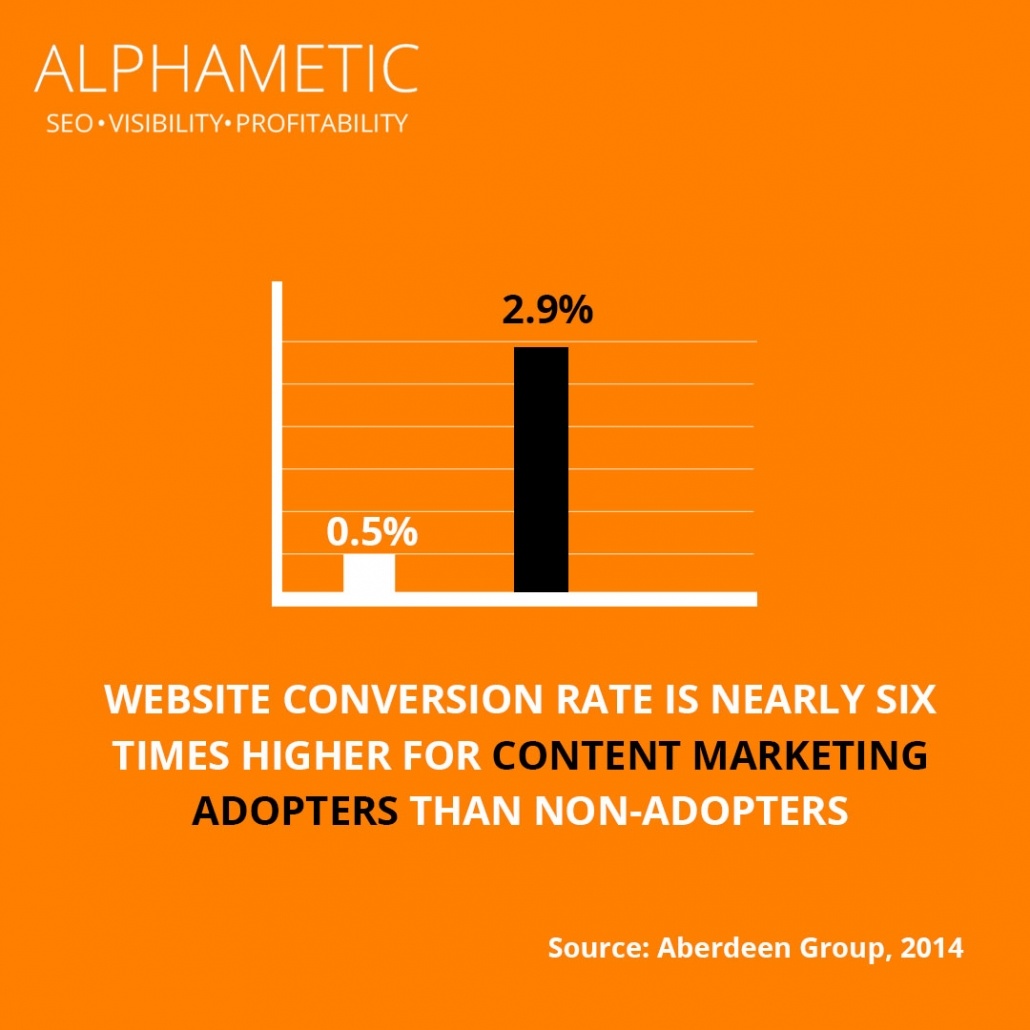 статистика контент-маркетинга 7
