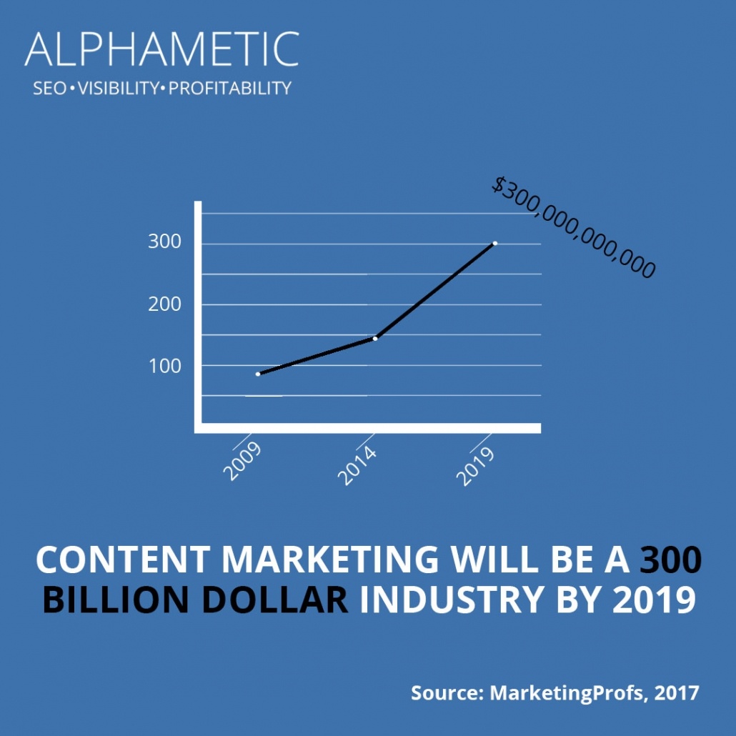 статистика контент-маркетинга 8