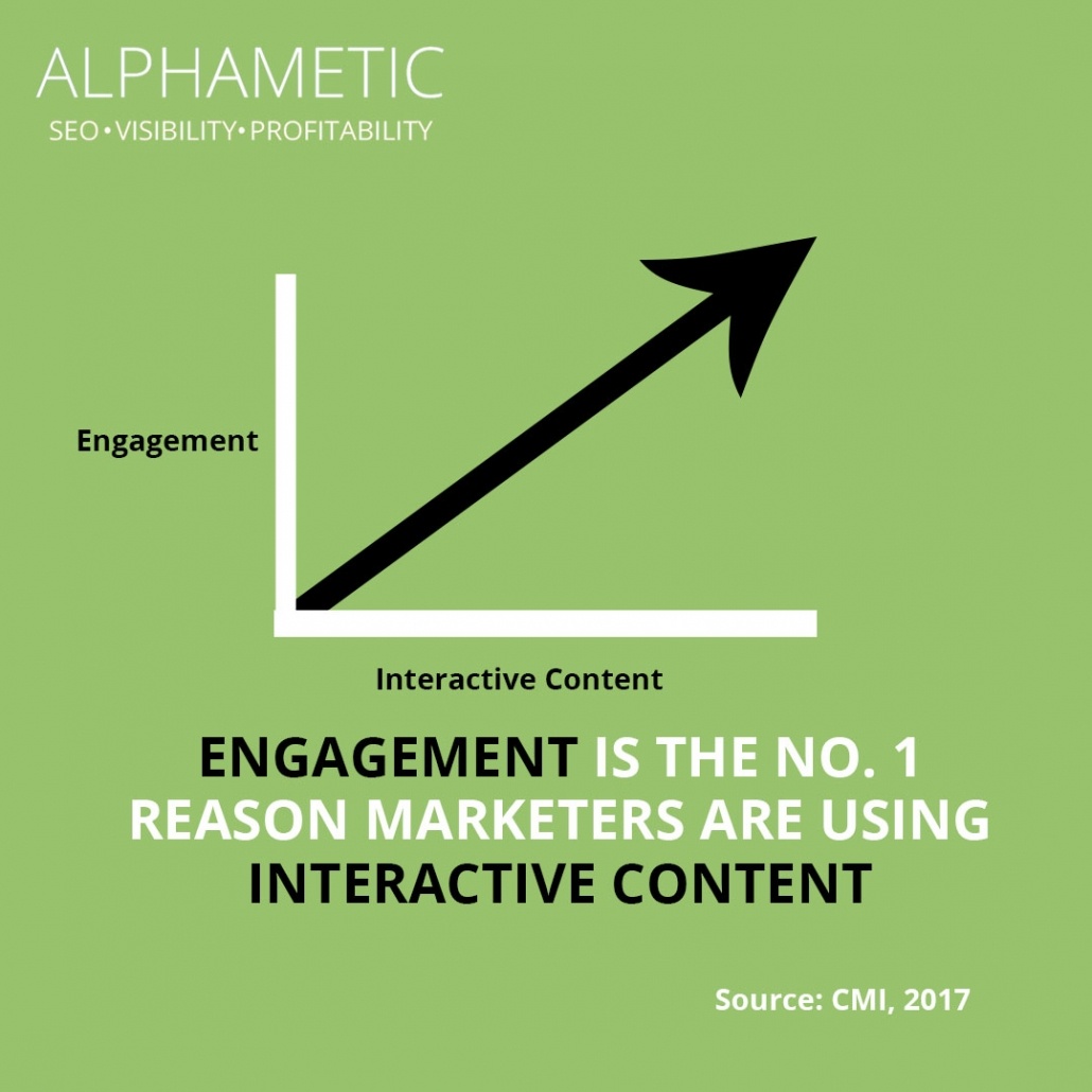 статистика контент-маркетинга 11