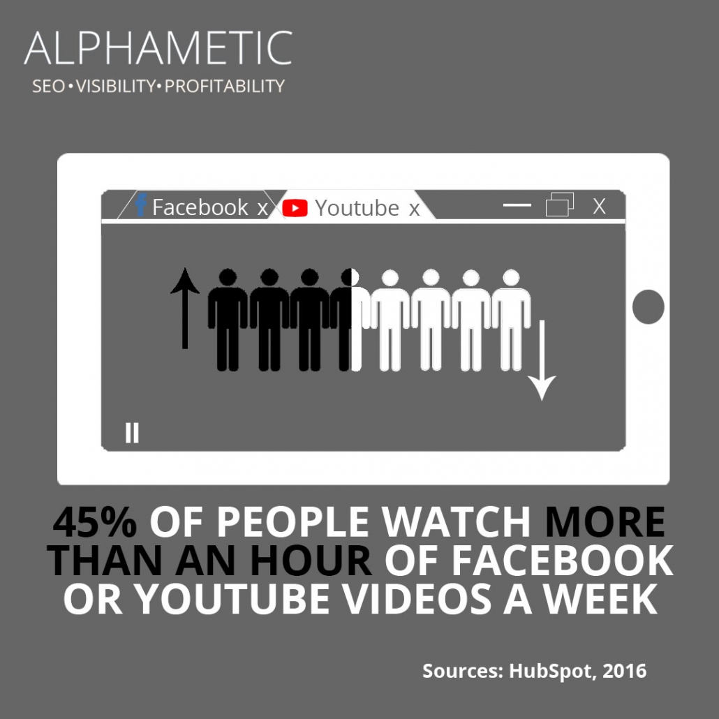 статистика контент-маркетинга 9