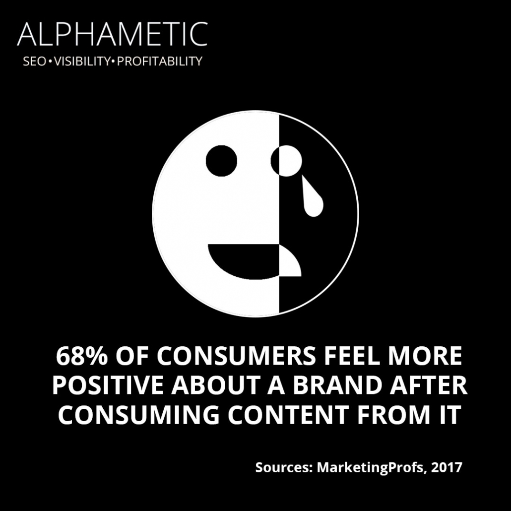 статистика контент-маркетинга 10