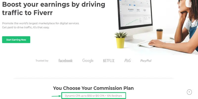 โปรแกรมพันธมิตร fiverr