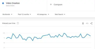 nicho de dropservice de animação e criação de vídeo