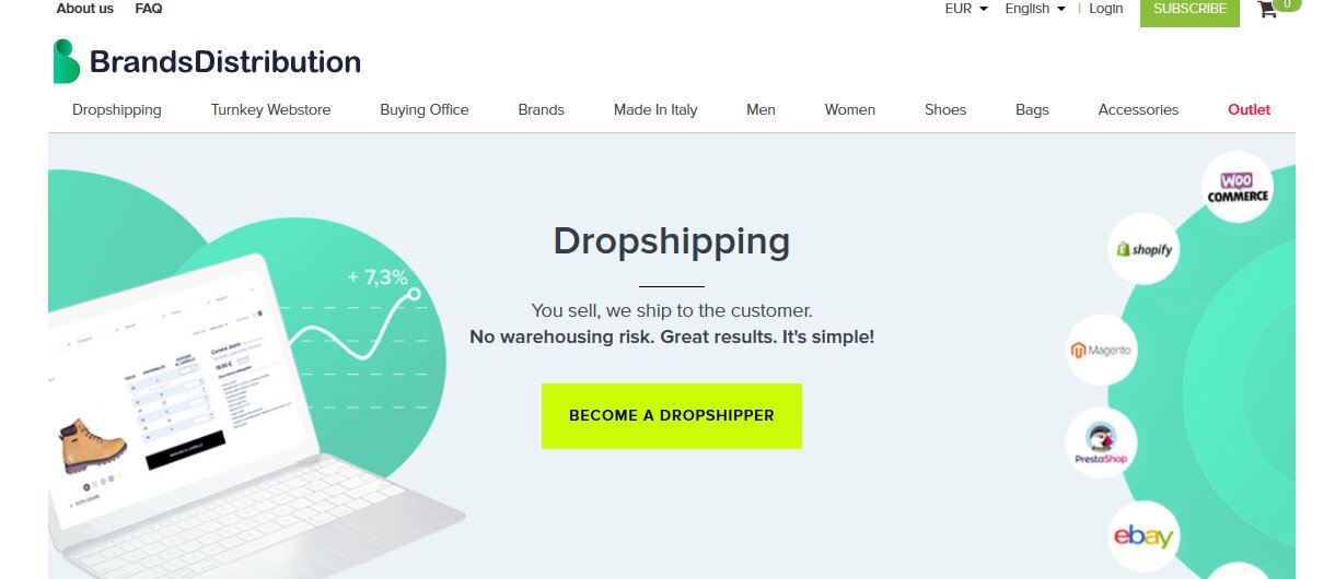 la distribuzione del marchio è un altro dei migliori fornitori di dropshipping in Europa