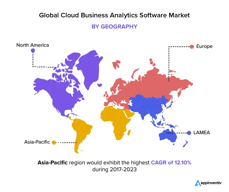 piața globală de software de business intelligence bazată pe cloud
