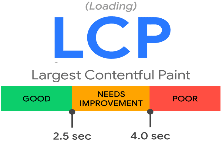 Core Web Vitals Cea mai mare vopsea cu conținut LCP