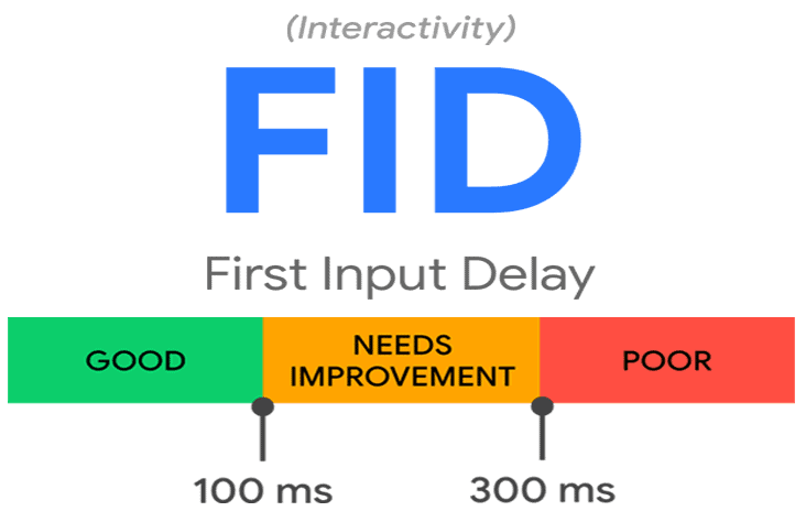 Core Web Vitals First Input Delay FID