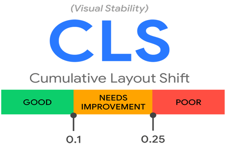 Core Web Vitals Cumulative Layout Shift CLS