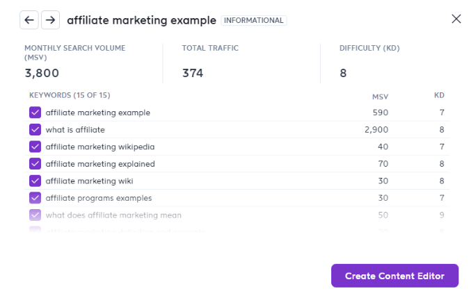 مثال على التسويق بالعمولة