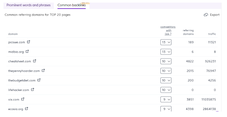 الروابط الخلفية المشتركة