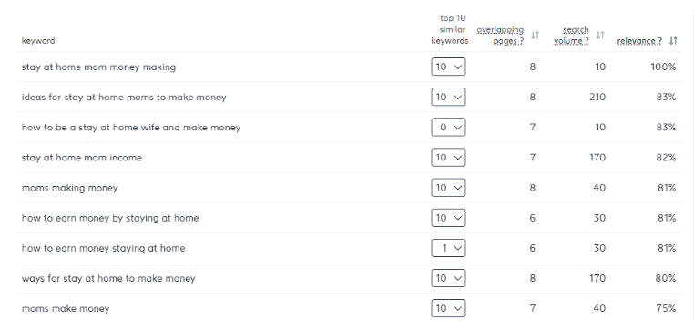 رتبة المنافسين