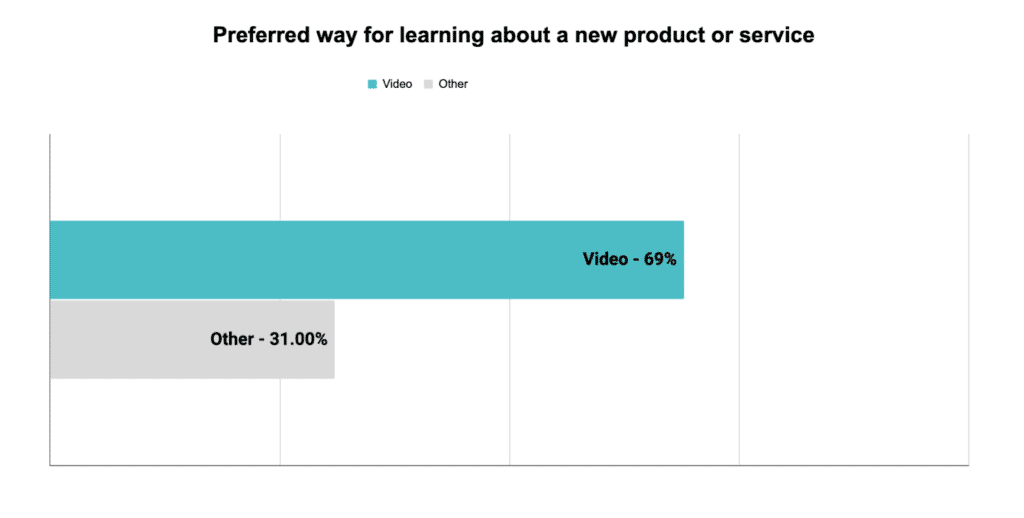 marcă-voce-video-statistici