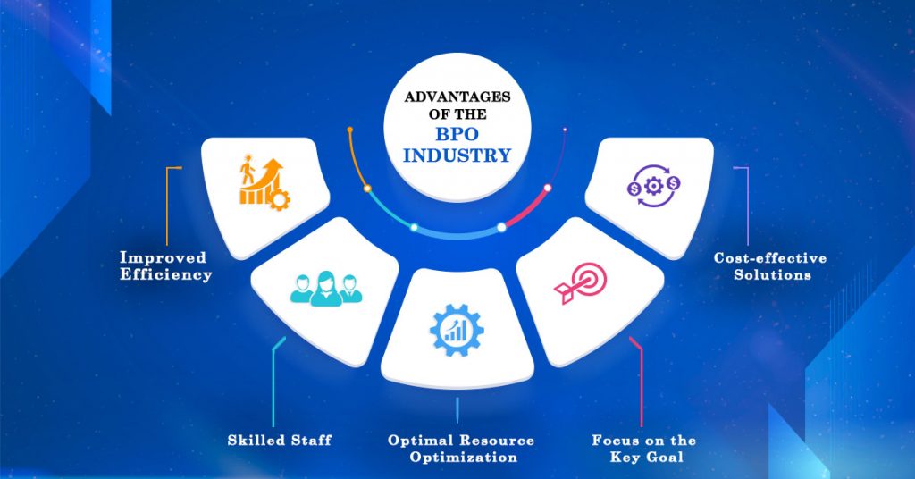 Terceirização de Processos de Negócios
