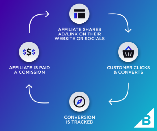 ไอเดียเว็บไซต์ หุ้นพันธมิตร