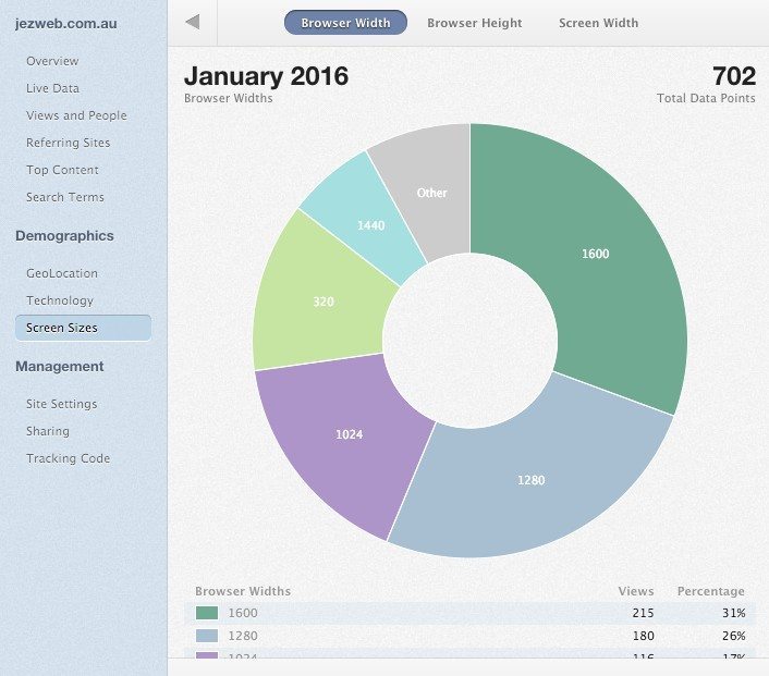 10-Gauges-Browser-Width