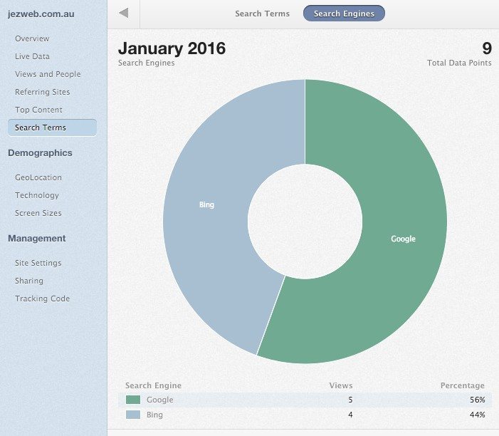 Gauges-which-search-engines