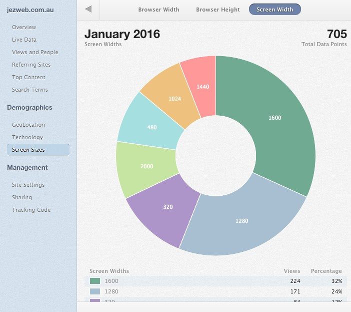 12-Gauges-Screen-Width
