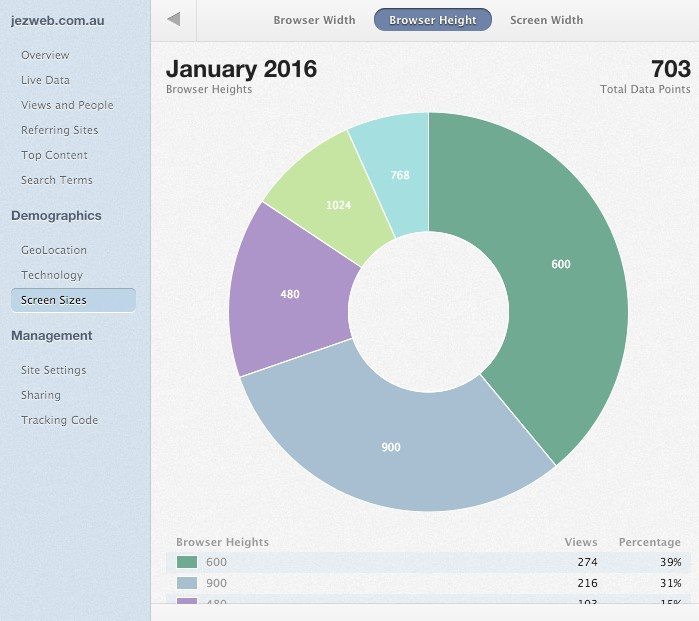 11-Gauges-Browser-Height