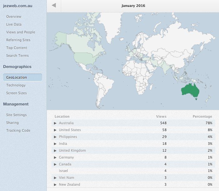 07-Gauges-GeoLocation