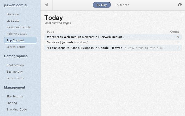 05-Gauges-Top-Content