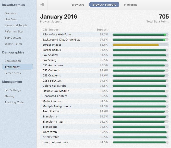 仪表浏览器技术