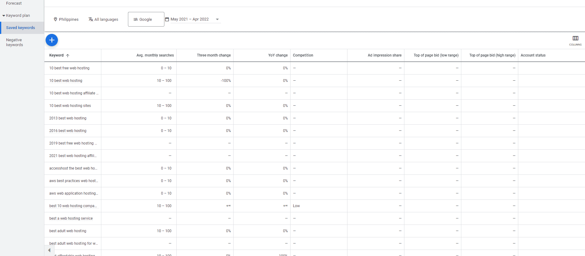 谷歌關鍵字規劃師保存的關鍵字