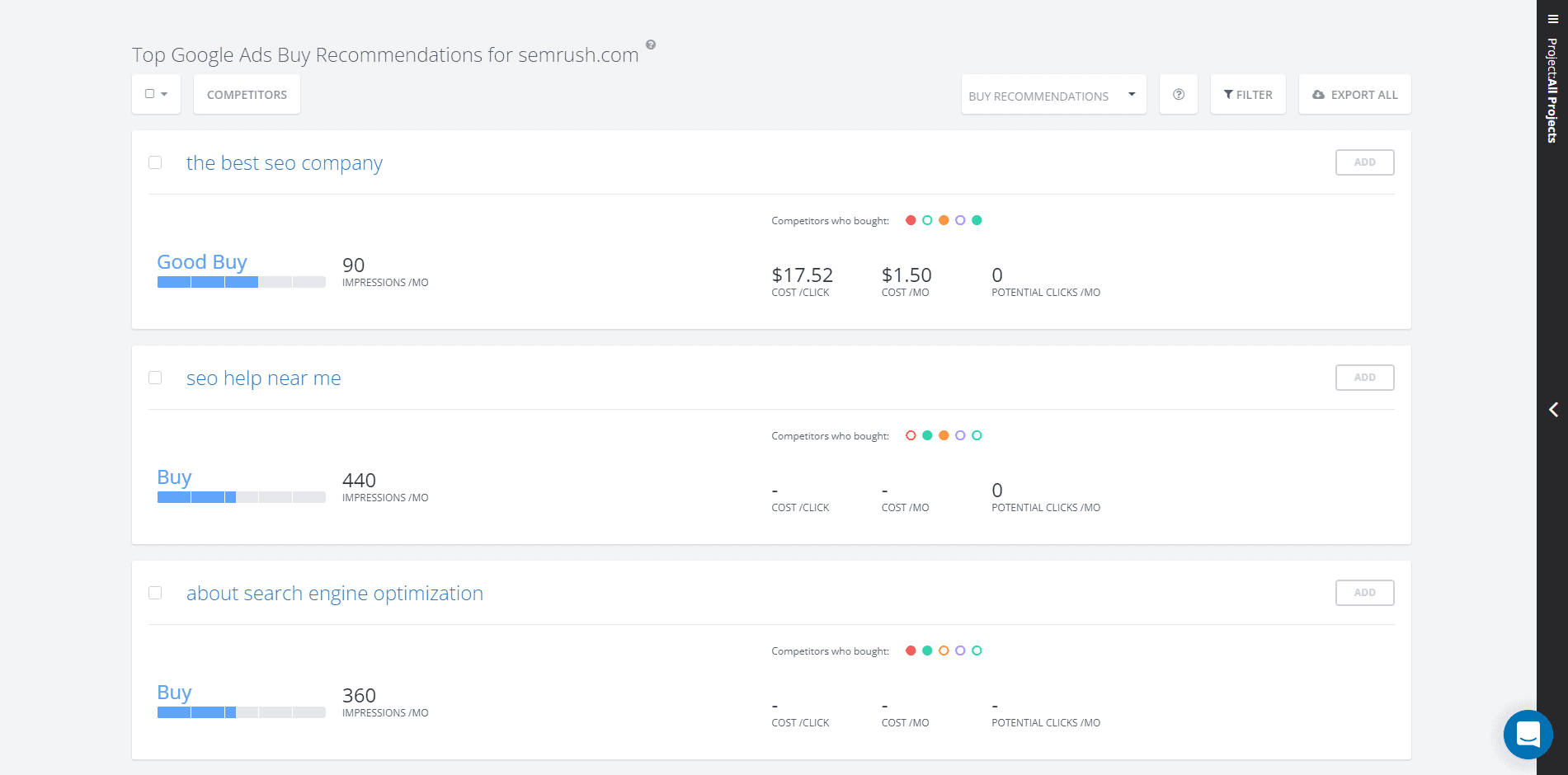 spyfu google ads 購買建議