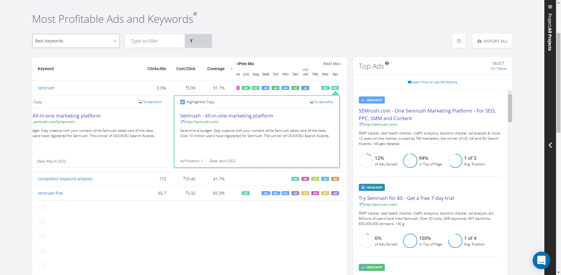 spyfu 最賺錢的廣告和關鍵字