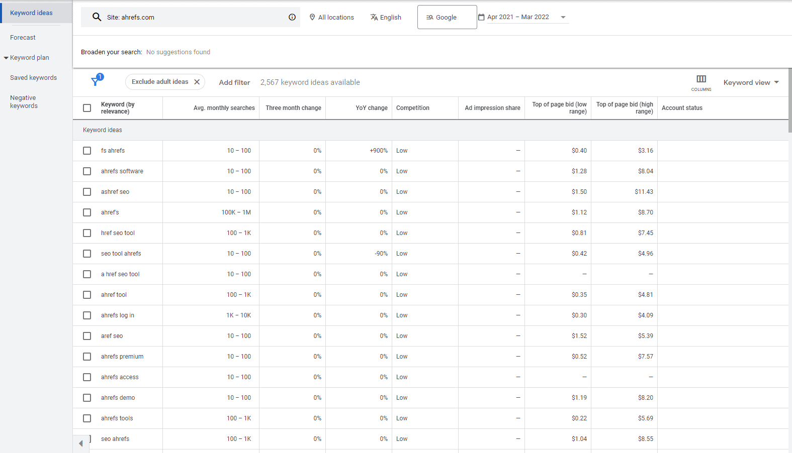 谷歌關鍵字規劃師結果