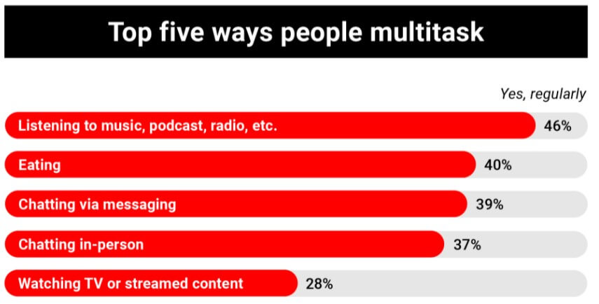 Etikette für Videokonferenzen - Multitasking