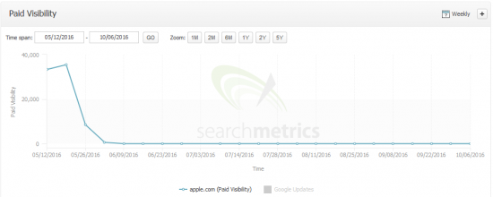 Baidu広告が非アクティブ化されました