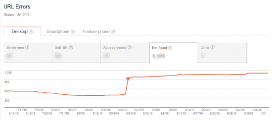 Crawling peaks spike in 404 errors