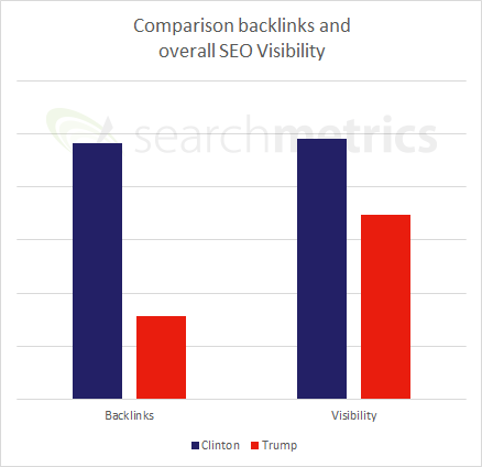 Comparație de vizibilitate a linkurilor Links Visibility Comparison