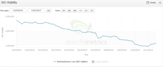 freedictionary_visibililty_2016