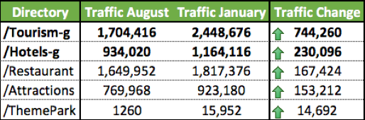 Direktori TripAdvisor