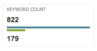 Bersantai atau Putus